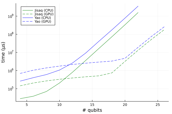 benchmark_jisaq_vs_yao.png